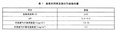 臭氧氧化工藝用反應器標準