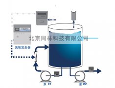 臭氧可以處理哪些水質(zhì)和污染物呢？